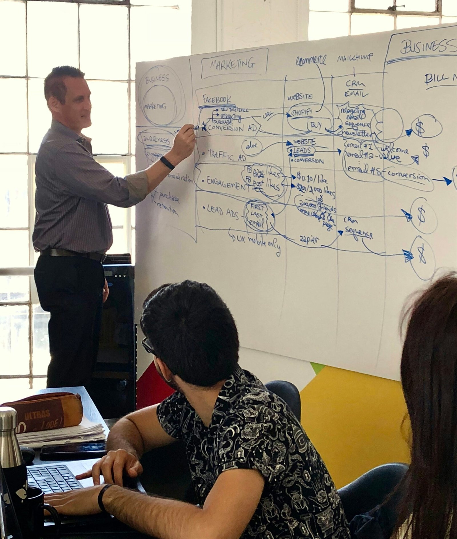 Understanding Market Needs: How to Know Exactly What Your Market Wants Before You Sell Anything